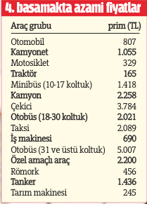 Trafik sigortasına iyi kötü ayarı